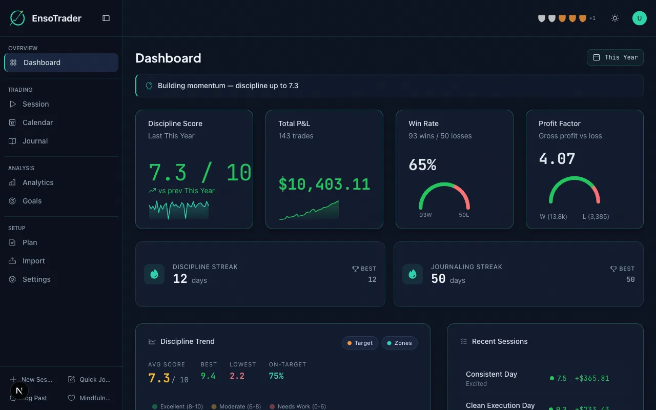 EnsoTrader dashboard showing discipline scores, session history, and trading analytics